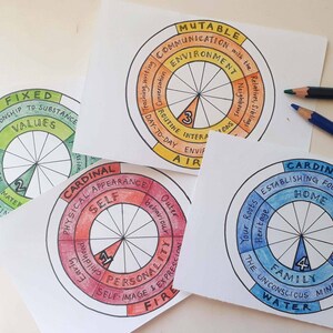 Schede didattiche sulle case, da colorare fai da te, PDF stampabili, schede didattiche di astrologia, imparare l'astrologia, studio a casa, nozioni di base di astrologia, astrologia stampabile