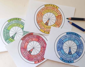 The Houses Flashcards, DIY Color In, Printable pdf, astrology flashcards, learn astrology, home study, astrology basics, astrology printable