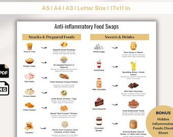 Anti-Inflammatory Food Swap Guide | Gut Health, Diet Plan (PDF Download)