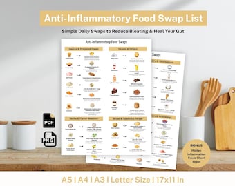 Anti-Inflammatory Food Swap List Printable | Inflammation Diet Guide, Gut Health Foods, Chronic Inflammation Help