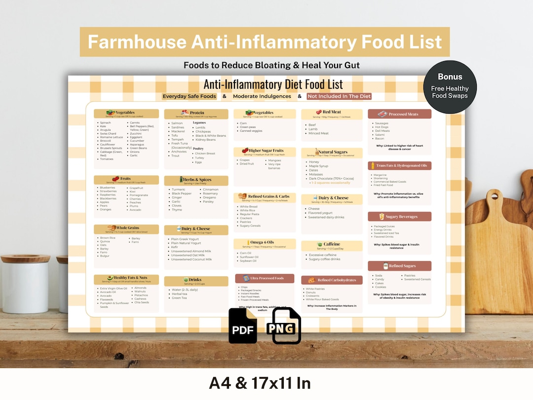 Guide imprimable de la liste des aliments anti-inflammatoires de la ...