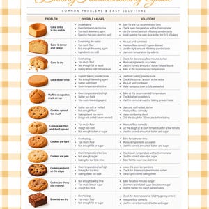 May include: A white Baking Troubleshooting Guide chart featuring a grid of common baking problems, possible causes, and solutions. The chart includes small images of cakes, muffins, cookies, and brownies next to text describing issues like sinking, dryness, and cracking.