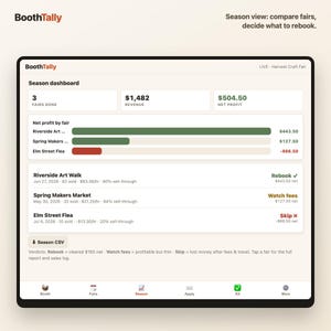 Season dashboard ranking craft fairs by net profit with rebook, watch fees, and skip verdicts