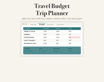 Travel Budget Spreadsheet, Trip Planner with Itinerary and Expense Tracker, Excel Google Sheets