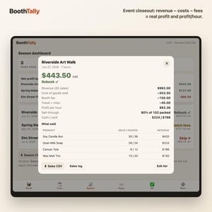 Event closeout report showing revenue, cost of goods, booth fee, travel, net profit and profit per hour