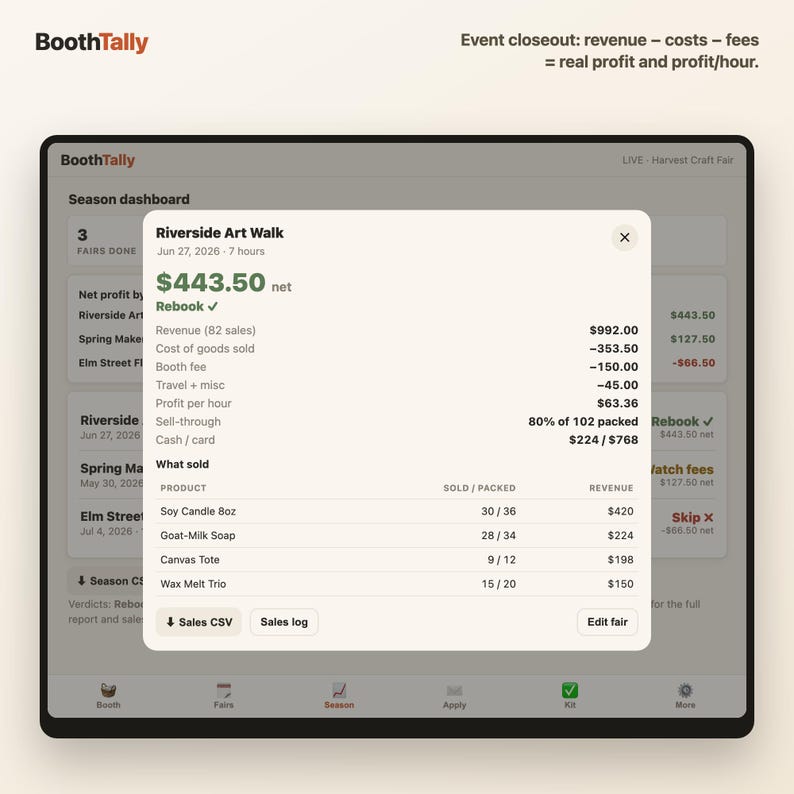 Event closeout report showing revenue, cost of goods, booth fee, travel, net profit and profit per hour