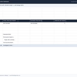 Puede incluir: Un panel de control de hoja de cálculo digital titulado Wild Logic Job Costing & Margin Executive Dashboard. Incluye columnas para ingresos facturados totales, beneficio neto, margen combinado y trabajos bajo objetivo, con filas de rentabilidad.