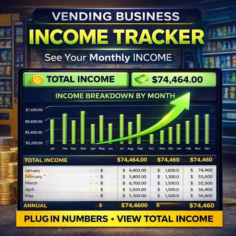 Vending Machine Income Expense Tracker | Monthly Profit Dashboard ...