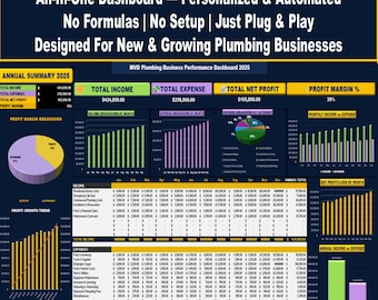 Plumbing Business Income, Expense & Profit Tracker | Automated Financial Dashboard Template