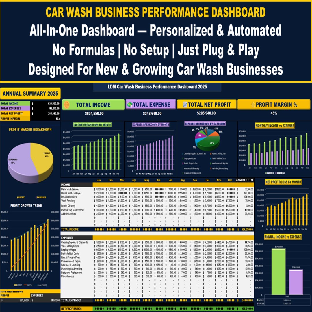 Top 10 Car Wash Revenue KPIs