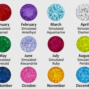 May include: A chart of twelve round faceted simulated birthstones arranged in three rows. Each stone is labelled with its corresponding month and gemstone name, including January Garnet, February Amethyst, March Aquamarine, April Diamond, May Emerald, June Alexandrite, July Ruby, August Peridot, September, October, November, and December.