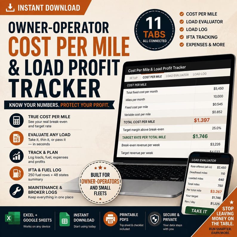 Owner-operator Cost per Mile & Load Profit Tracker (excel, Google ...