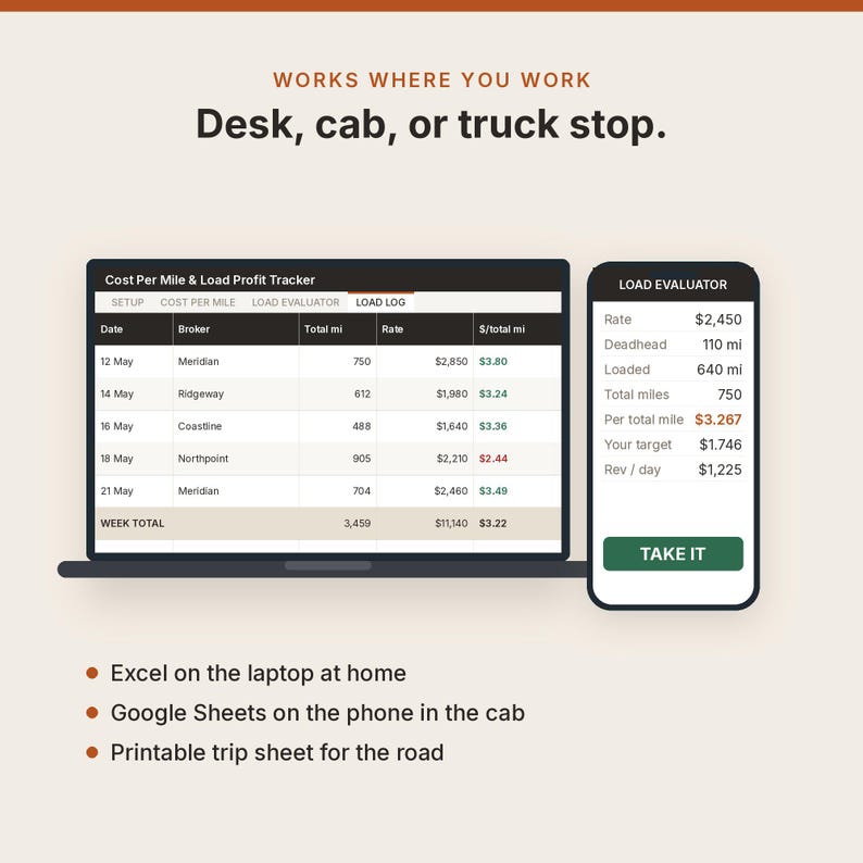 Owner-operator Cost per Mile & Load Profit Tracker (excel, Google ...