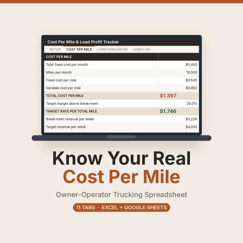Owner-operator Cost per Mile & Load Profit Tracker (excel, Google ...