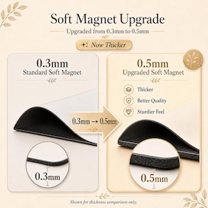 May include: A comparison graphic showing a soft magnet upgrade from 0.3mm to 0.5mm thickness. The image displays two curved magnet samples with circular insets highlighting the specific thickness measurements, labelled as standard and upgraded.