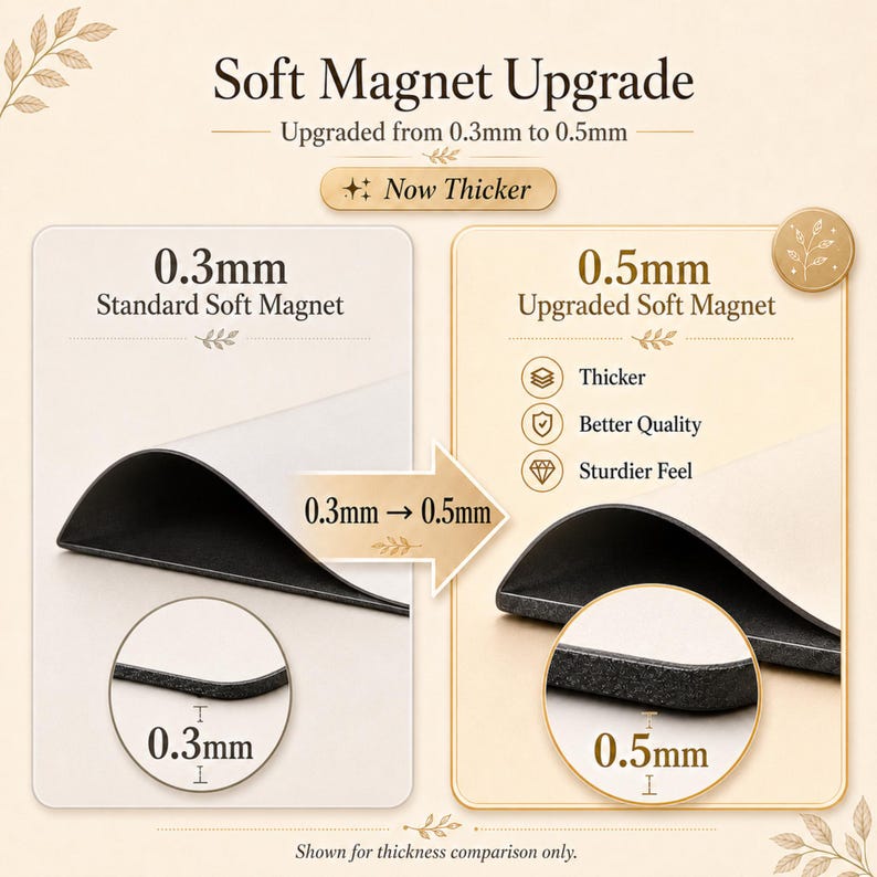 May include: A comparison graphic showing a soft magnet upgrade from 0.3mm to 0.5mm thickness. The image displays two curved magnet samples with circular insets highlighting the specific thickness measurements, labeled as standard and upgraded.