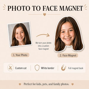 May include: A custom face magnet product display featuring the text PHOTO TO FACE MAGNET, a square photo, a die-cut face magnet, and icons for custom cut, white border, and full magnet back. The graphic explains the process of turning a photo into a magnet.