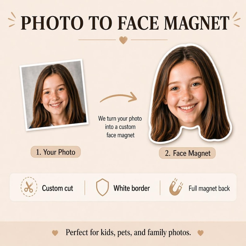 May include: A custom face magnet product display featuring the text PHOTO TO FACE MAGNET, a square photo, a die-cut face magnet, and icons for custom cut, white border, and full magnet back. The graphic explains the process of turning a photo into a magnet.