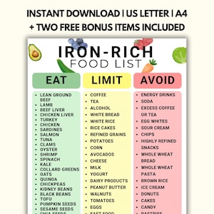 Iron Rich Food List Printable | Iron Rich Food Chart | Iron Diet Grocery Planning | High Iron Meal Planning Guide