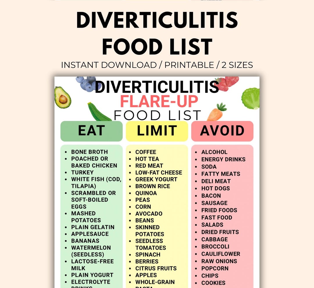 Diverticulitis Flare-up Food List | Low Fiber Grocery List Printable | Foods to Eat and Avoid ...