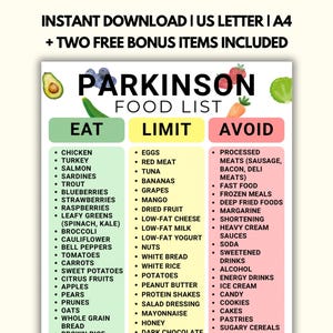 Puede incluir: Una lista de alimentos para el Parkinson con las palabras "EAT", "LIMIT" y "AVOID" en secciones verdes, amarillas y rosas. La lista incluye recomendaciones de alimentos para cada categoría, con ilustraciones de frutas y verduras.
