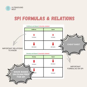 May include: A light beige educational chart titled "SPI Formulas & Relations" with text and diagrams. The chart includes formulas and relationships for stiffness, speed, and density. The text includes "Important Relations to Know", "Cheat Sheet", and "Important Formulas on SPI".