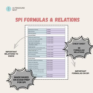 May include: A study guide titled SPI FORMULAS & RELATIONS featuring a table of ultrasound physics concepts. The document includes 66 formulas and relations, labeled as a cheat sheet made based on exam prep for SPI, with sections for inversely and directly related terms.