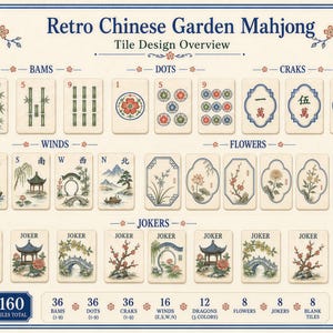 Pode incluir: Um gr&aacute;fico de vis&atilde;o geral das pe&ccedil;as de Mahjong Retro Chinese Garden com um total de 160 pe&ccedil;as. A exibi&ccedil;&atilde;o inclui Bams, Dots, Craks, Winds, Flowers e Jokers com ilustra&ccedil;&otilde;es detalhadas de p&aacute;ssaros, bambu, flores e paisagens.