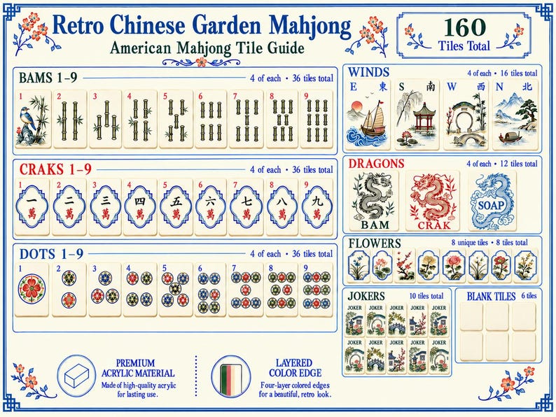 Puede incluir: Una gu&iacute;a de fichas de mahjong americano Retro Chinese Garden Mahjong que muestra 160 fichas en total. Incluye secciones para Bams 1-9, Craks 1-9, Dots 1-9, vientos, dragones, flores, comodines y fichas en blanco con ilustraciones detalladas.