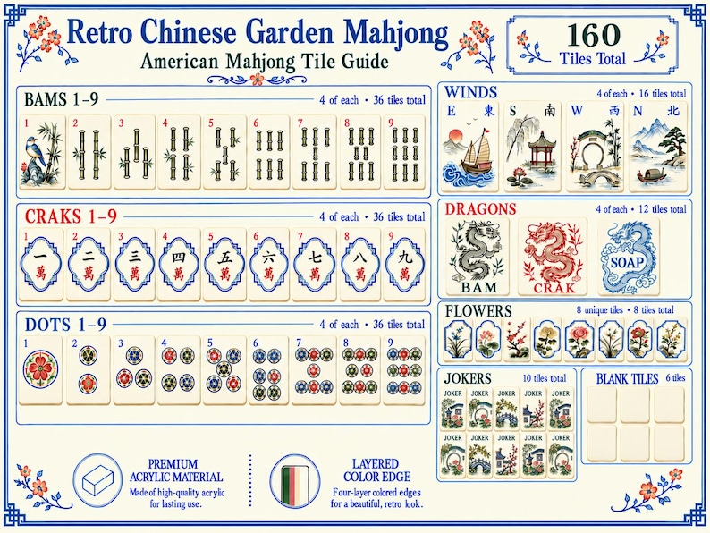 Pode incluir: Um guia de pe&ccedil;as de mahjong americano Retro Chinese Garden Mahjong exibindo 160 pe&ccedil;as no total. Inclui se&ccedil;&otilde;es para Bams 1-9, Craks 1-9, Dots 1-9, ventos, drag&otilde;es, flores, coringas e pe&ccedil;as em branco com ilustra&ccedil;&otilde;es detalhadas.