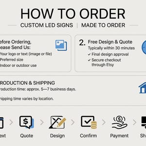 Puede incluir: Un gr&aacute;fico informativo titulado HOW TO ORDER CUSTOM LED SIGNS | MADE TO ORDER. Describe tres pasos: enviar un logotipo o texto, recibir un dise&ntilde;o y presupuesto gratuitos, y la producci&oacute;n y env&iacute;o. La fila inferior muestra iconos para Logo/Text, Quote, Design, Confirm, Payment y Shipment.