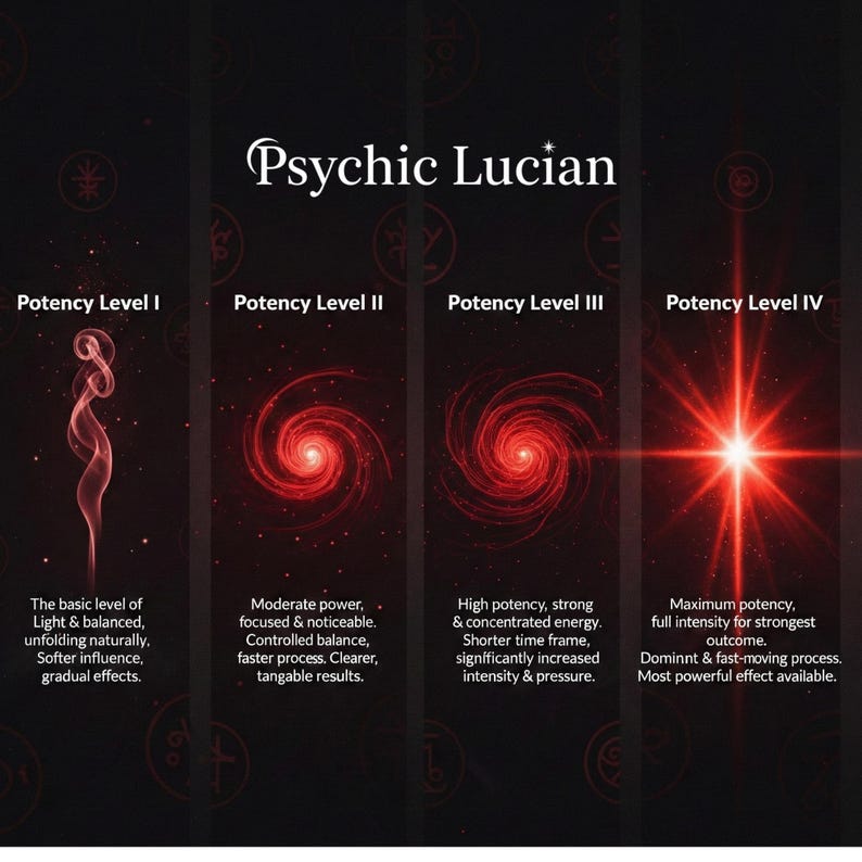 May include: A black informational chart titled Psychic Lucian with four columns labeled Potency Level I through IV. Each section features red graphics including smoke, spirals, and a starburst, accompanied by descriptive text explaining the intensity.
