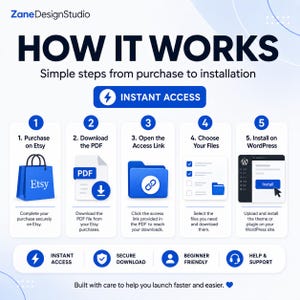 May include: Infographic titled "HOW IT WORKS" with steps from purchase to installation. Includes a blue Etsy shopping bag, a PDF icon, a folder with a link, file selection, and WordPress installation. Text includes "Instant Access" and "Beginner Friendly."