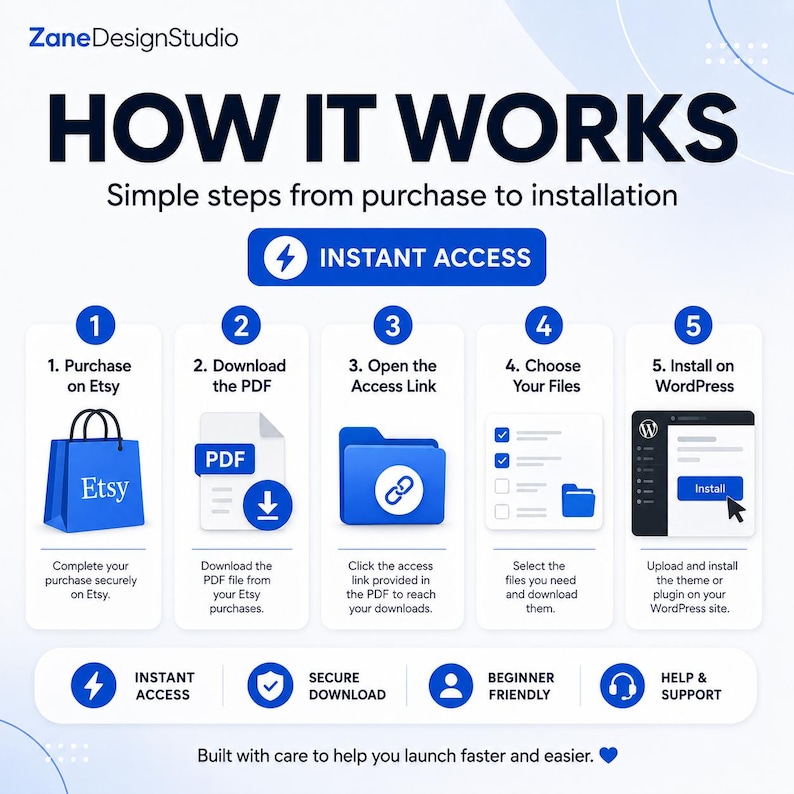 May include: Infographic titled "HOW IT WORKS" with steps from purchase to installation. Includes a blue Etsy shopping bag, a PDF icon, a folder with a link, file selection, and WordPress installation. Text includes "Instant Access" and "Beginner Friendly."