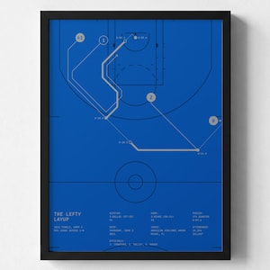 May include: A framed blue print featuring a basketball court diagram with white lines and numbered circles illustrating a play titled THE LEFTY LAYUP. The graphic includes game statistics such as date, venue, and attendance in white text.