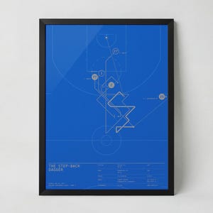 May include: A framed print featuring a basketball court diagram in white lines against a blue background. The print includes the text "THE STEP-BACK DAGGER" at the bottom, along with additional text and numbers. The frame is black.