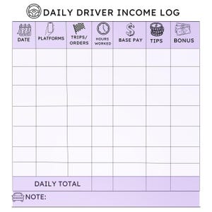 Puede incluir: Un registro de ingresos diario para conductores en blanco y lavanda, con columnas para fecha, plataformas, viajes/pedidos, horas trabajadas, salario base, propinas y bonificaciones. El registro incluye una sección para totales diarios y notas.