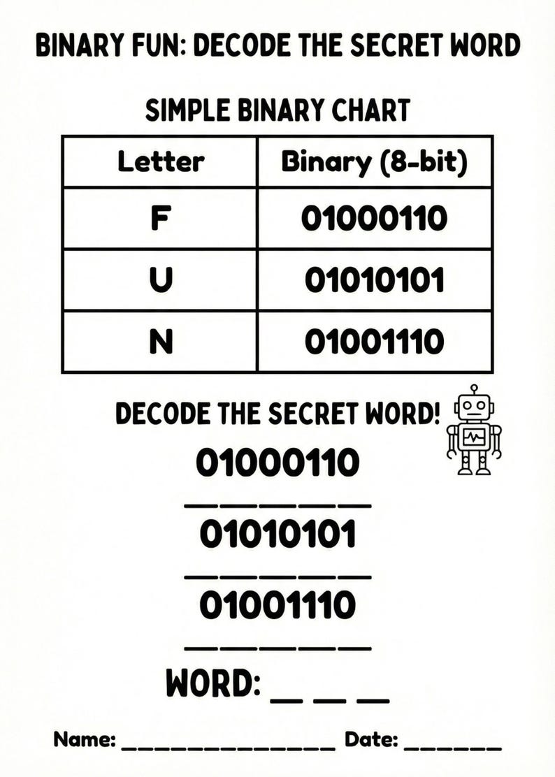 May include: A white educational worksheet titled "BINARY FUN: DECODE THE SECRET WORD." It features a simple binary chart with letters and their 8-bit binary codes. Below, binary numbers are listed to decode the secret word, with spaces for the answer, name, and date.