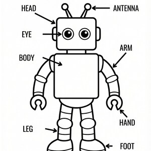 May include: Black and white diagram of a robot with labeled parts: head, antenna, eye, arm, body, leg, hand, and foot. The text "My Robot Parts" is at the top, with spaces for a name and date at the bottom.