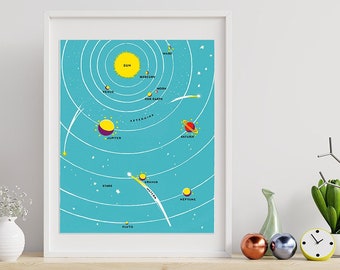 Children's Outer Space Diagram of Earth Sun Moon Stars and Planets Kids Galaxy Art