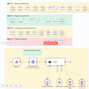 May include: A diagram illustrating a workflow process, with steps labeled and connected by arrows. The steps include cloning a TikTok video, suggesting content ideas, creating a video with an avatar, and publishing to platforms. The diagram uses a color-coded design.