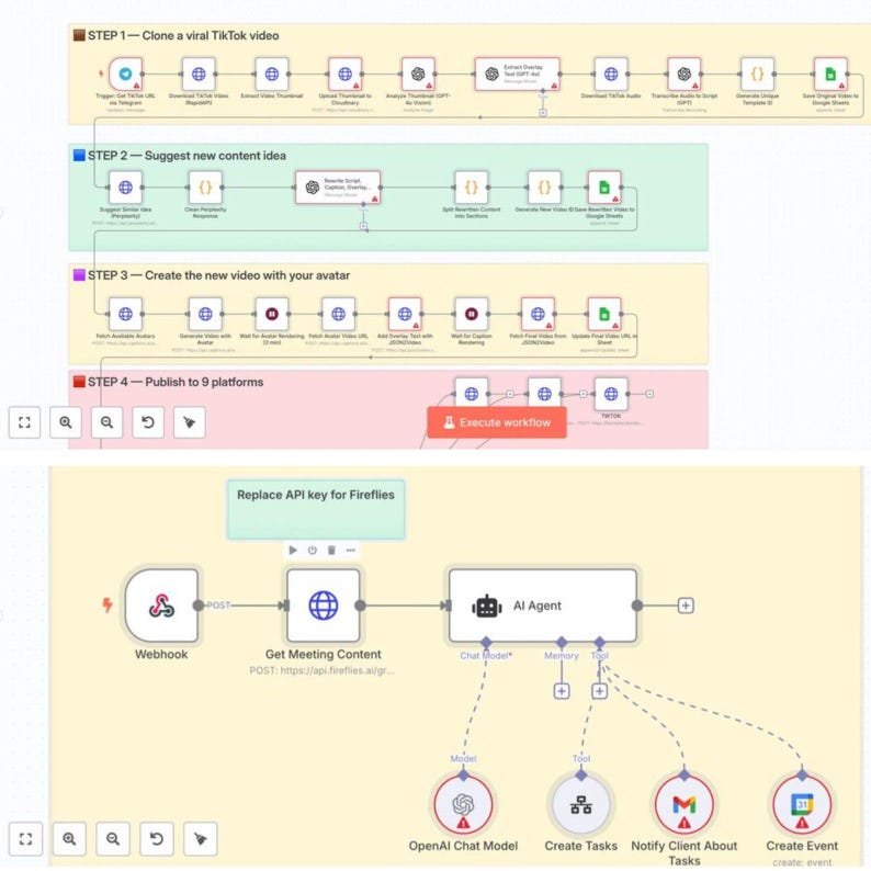 May include: A diagram illustrating a workflow process, with steps labeled and connected by arrows. The steps include cloning a TikTok video, suggesting content ideas, creating a video with an avatar, and publishing to platforms. The diagram uses a color-coded design.