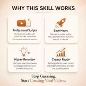 May include: An infographic titled WHY THIS SKILL WORKS with four sections featuring brown icons and text: Professional Scripts, Save Hours, Higher Retention, and Creator Ready. The bottom text reads Stop Guessing. Start Creating Viral Videos.