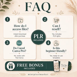 May include: An infographic with the title "FAQ" and four numbered sections. The sections address file access, reselling rights, Canva Pro requirements, and beginner-friendliness. A "PLR INCLUDED" badge and a "FREE BONUS INCLUDED" banner are also present.