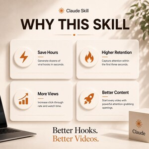 May include: A digital graphic titled WHY THIS SKILL featuring four white rectangular cards with orange icons and text. The cards list benefits: Save Hours, Higher Retention, More Views, and Better Content. The bottom text reads Better Hooks. Better Videos.