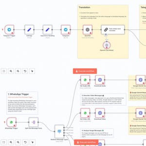 May include: Diagram illustrating a workflow with interconnected nodes. The diagram includes text labels such as "Telegram Trigger," "Settings," and "OpenAI." Arrows indicate the flow of data and processes, with a focus on translation and message handling.