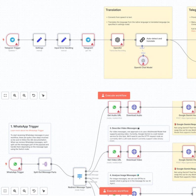 May include: Diagram illustrating a workflow with interconnected nodes. The diagram includes text labels such as "Telegram Trigger," "Settings," and "OpenAI." Arrows indicate the flow of data and processes, with a focus on translation and message handling.