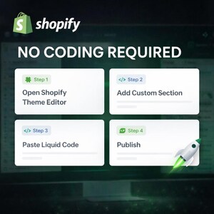May include: A Shopify instructional graphic titled NO CODING REQUIRED. It displays four white rectangular steps: Step 1 Open Shopify Theme Editor, Step 2 Add Custom Section, Step 3 Paste Liquid Code, and Step 4 Publish with a rocket icon.