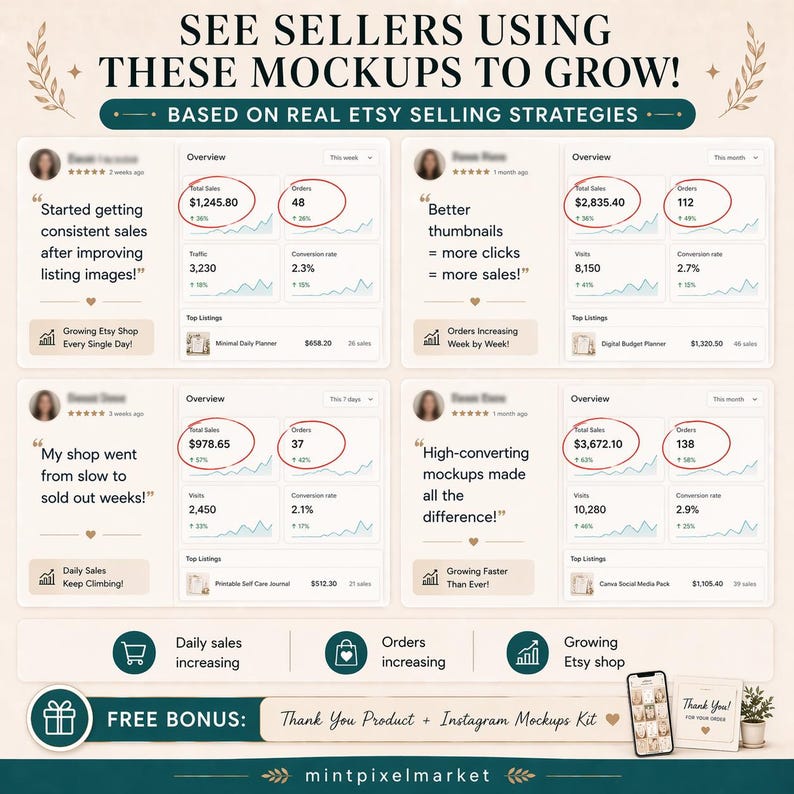 May include: A promotional graphic with the text "SEE SELLERS USING THESE MOCKUPS TO GROW!" and data visualizations showing Etsy shop sales and order increases. Includes a bonus offer for a Thank You product and Instagram mockups.