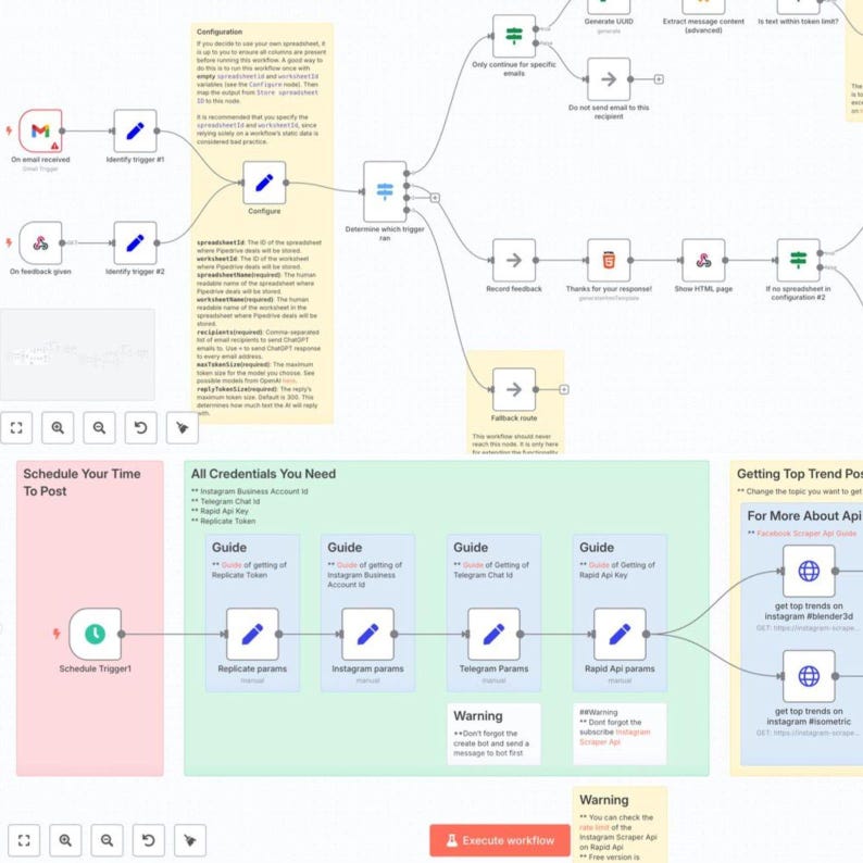 May include: A diagram with a workflow design, featuring interconnected boxes and arrows. The diagram includes text labels such as "Schedule Your Time To Post", "All Credentials You Need", and "Execute workflow". The color scheme is a mix of green, pink, and blue.
